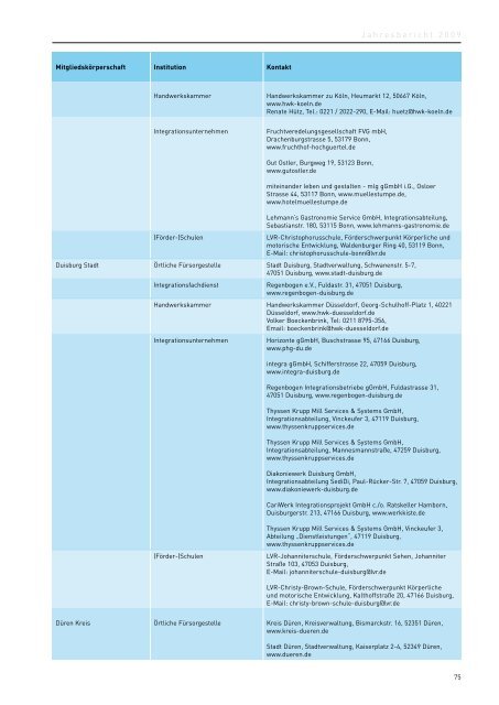 Daten und Fakten zur Teilhabe schwerbehinderter Menschen am ...