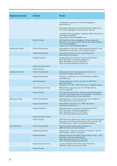 Daten und Fakten zur Teilhabe schwerbehinderter Menschen am ...