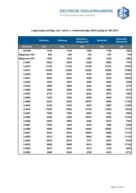 Legierungszuschläge RSH-Stähle Mai 2012 - DEW-STAHL.COM