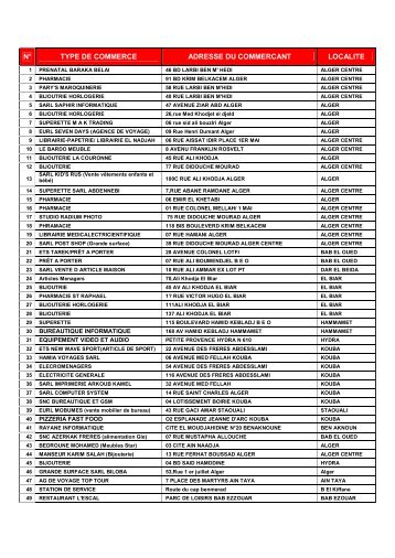 n° type de commerce adresse du commercant localite - C.N.E.P