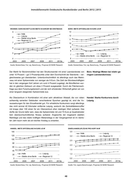 immobilienmarkt ostdeutsche bundesländer und berlin ... - DG Hyp