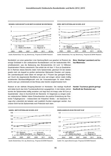 immobilienmarkt ostdeutsche bundesländer und berlin ... - DG Hyp