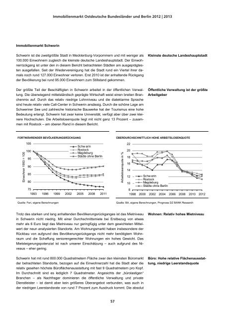 immobilienmarkt ostdeutsche bundesländer und berlin ... - DG Hyp