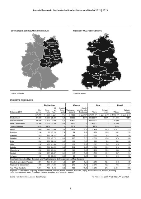 immobilienmarkt ostdeutsche bundesländer und berlin ... - DG Hyp