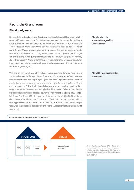Der deutsche Pfandbriefmarkt 2009 - DG Hyp