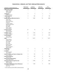 Associations, Lobbyists, and Total Lobbying Disbursements