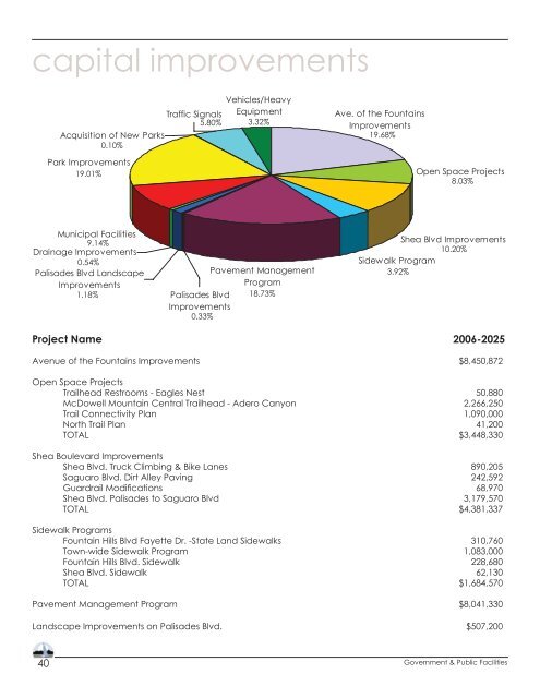 land use inventory - Town of Fountain Hills