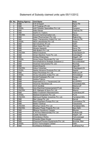 Statement of Subsidy claimed units upto 05/11 - National Small ...