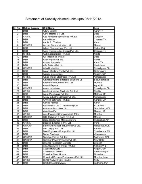 Statement of Subsidy claimed units upto 05/11 - National Small ...