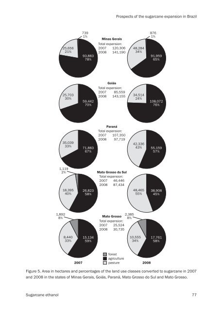 Sugarcane ethanol: Contributions to climate change - BAFF