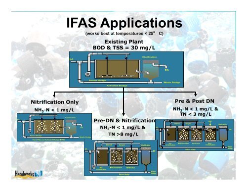 Advantages & Applications of MBBR Technologies - Export.gov