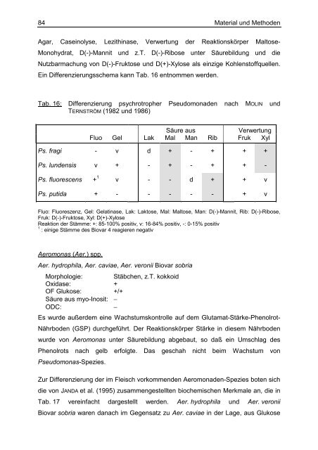 Material und Methoden 60 3.1 Material 3.1.1 Probenmaterial Das ...