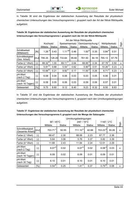 Lyoner ohne Zusatzstoffe mit E-Nummern - Agroscope - admin.ch