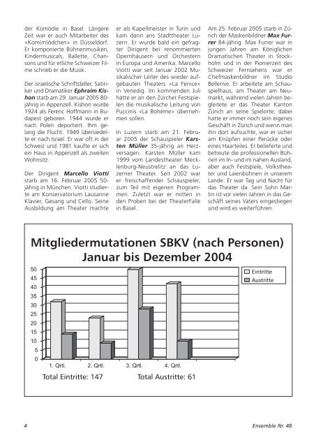 kulturpolitik - SBKV