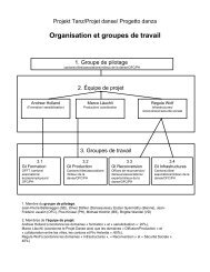 Organisation et groupes de travail - Pro Helvetia