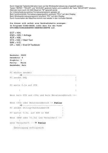 Schnittstellenbeschreibung (RM-III und RM-III Universal) - disag