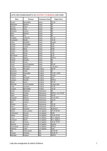 Liste des enseignants du district d'Hérens