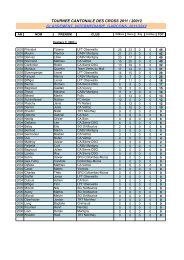 tournee cantonale des cross 2011 / 20012 classement ... - CA Vouvry