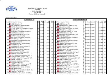 9ème Rallye du Chablais - 1er et 2 juin 2012 - Racedata