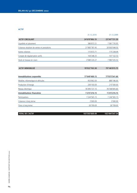 principales prestations pour tiers - Sierre-Energie