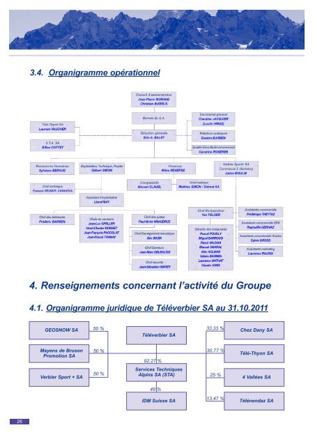 Rapport annuel 2011 - Verbier