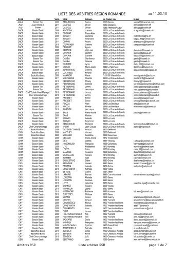 Liste des juges (période 2009-2011) - Association RSR