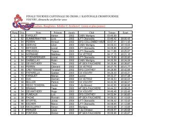 Championnats valaisans de cross - CA Vouvry