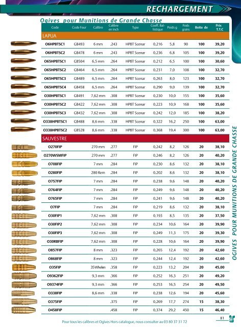 CARTOUCHES PREVOT - Europe Chasse