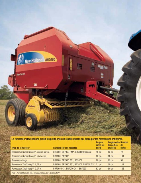 New Holland Presses à balles rondes Roll-BeltMC série BR7000