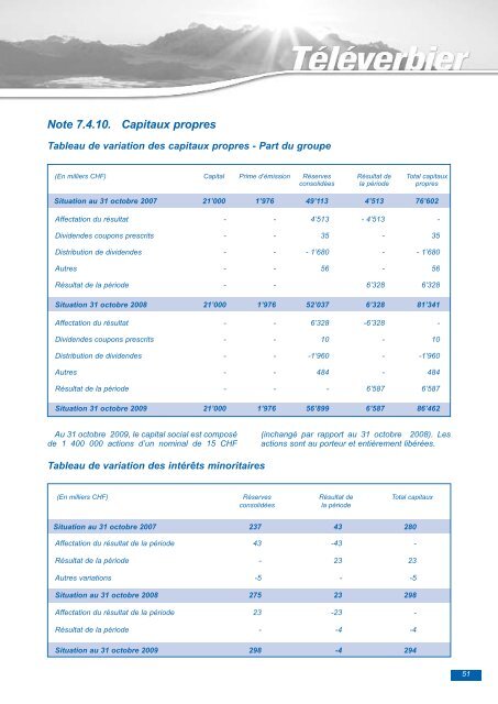 Rapport annuel 2009 - Verbier