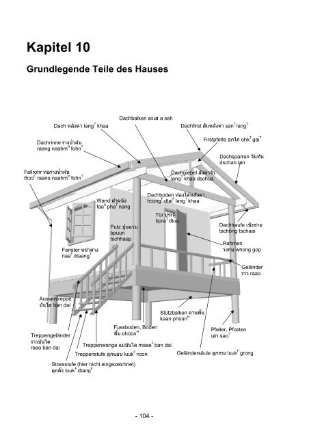Bauen in Thailand - Hausbau - Grundlagen - Easythailand
