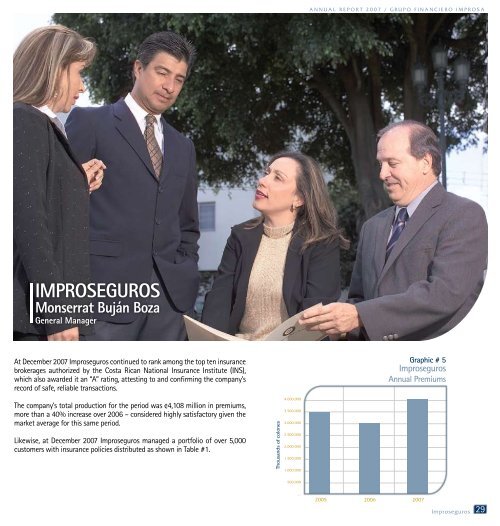 financial performance for fiscal year 2007 grupo financiero improsa