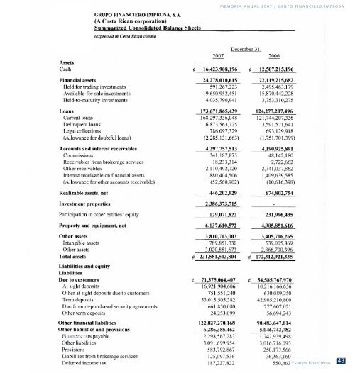 financial performance for fiscal year 2007 grupo financiero improsa
