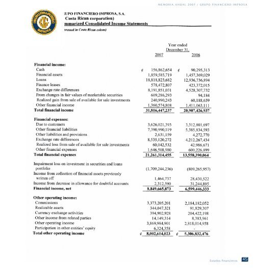 financial performance for fiscal year 2007 grupo financiero improsa