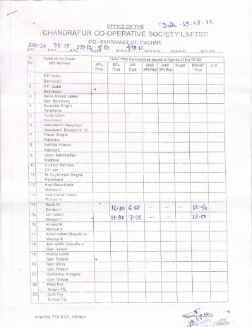Stock & issue of Articles of Chandrapur CS