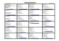 Die Liste der Ansprechpartner - Gemeinschaft der ...