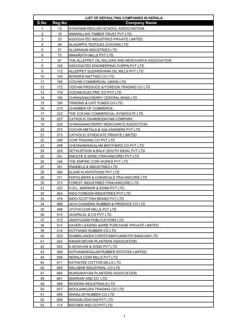 list of defaulting companies in kerala