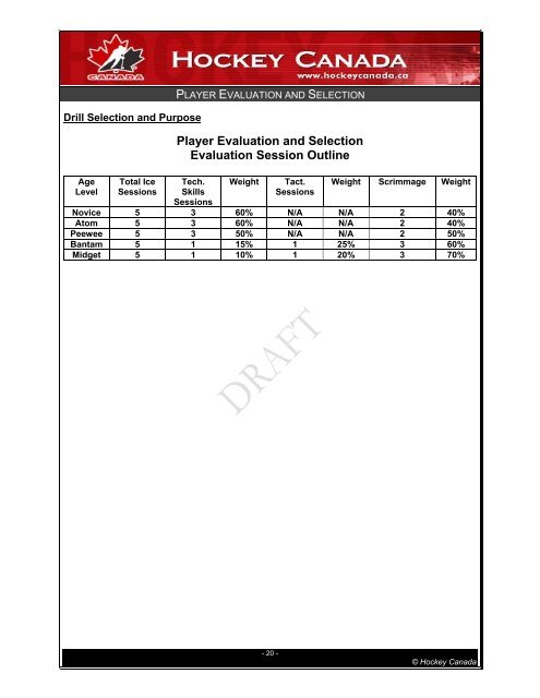 Player Evaluation & Selection - Ontario Minor Hockey Association