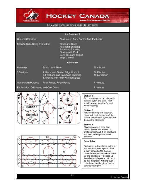 Player Evaluation & Selection - Ontario Minor Hockey Association