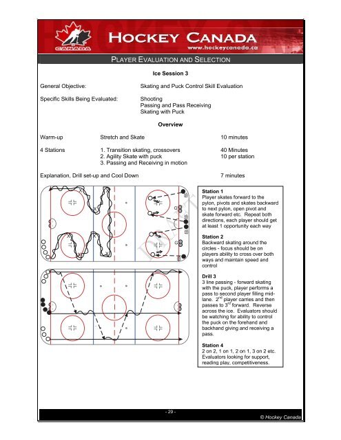 Player Evaluation & Selection - Ontario Minor Hockey Association