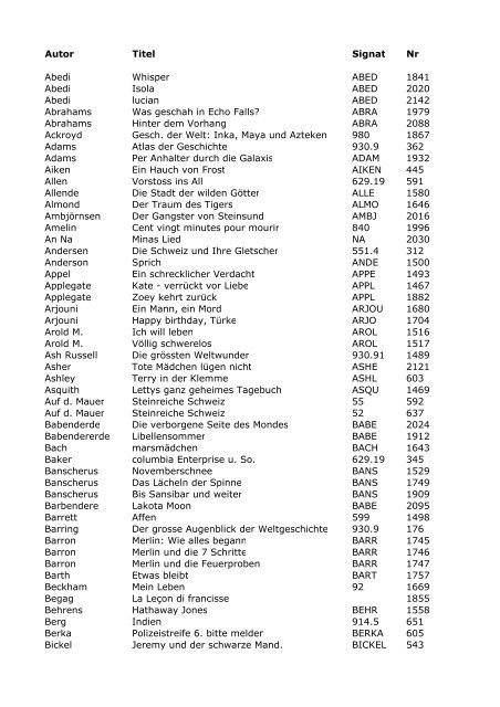 Autor Titel Signat Nr Abedi Whisper ABED 1841 Abedi Isola ABED ...
