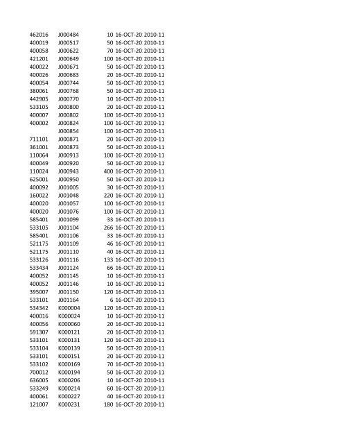 Dividend 2010-11 - The Andhra Pradesh Paper Mills Ltd