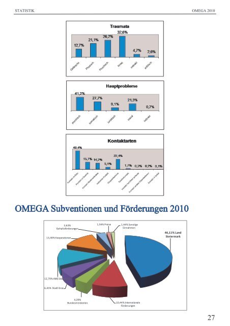 Download PDF (12.5MB) - Omega