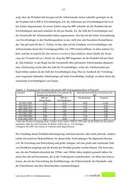 Deutschland zwischen 1950 und 2009 - Rainer Land Online Texte