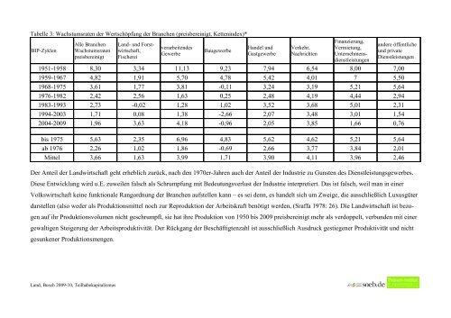 Deutschland zwischen 1950 und 2009 - Rainer Land Online Texte