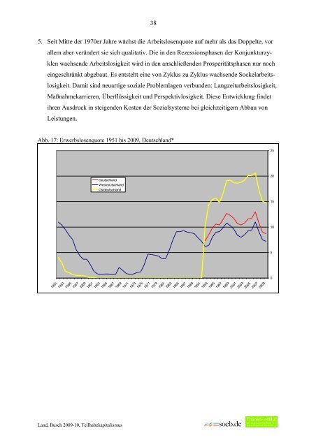 Deutschland zwischen 1950 und 2009 - Rainer Land Online Texte