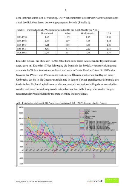 Deutschland zwischen 1950 und 2009 - Rainer Land Online Texte