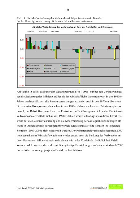 Deutschland zwischen 1950 und 2009 - Rainer Land Online Texte