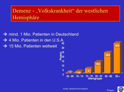 PDF-Dokument