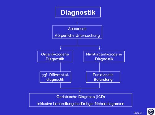 PDF-Dokument